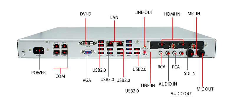 飛騰D2000錄播一體機U3251(圖4) 飛騰D2000錄播一體機U3251(圖4)