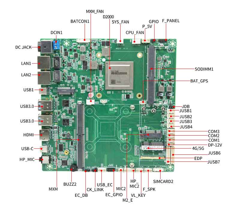 飛騰D2000多元化工控主板(圖3)